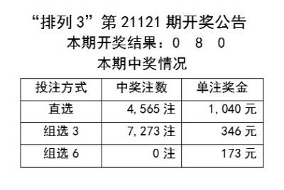 揭秘246天天天彩天好彩944cc预测背后的真相