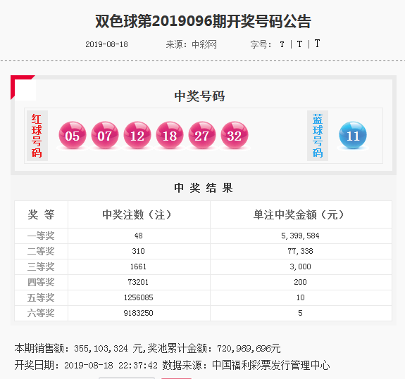 红姐一肖一码准确，数据解读与详细分析