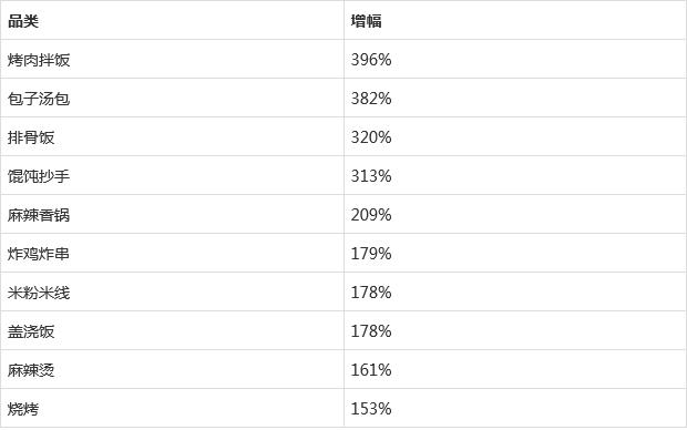 寻人找人 第19页