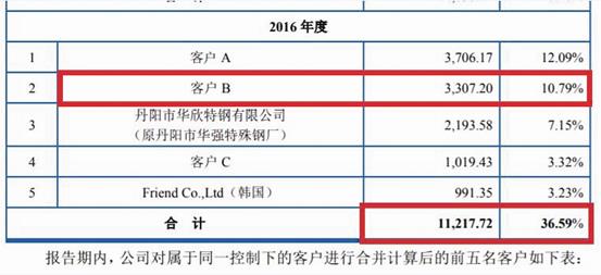 精准预测一肖，数据分析驱动设计的魅力与百分之百准确性