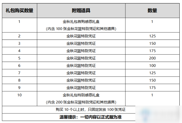 九月丁香婷婷与特殊款号的收益解析报告