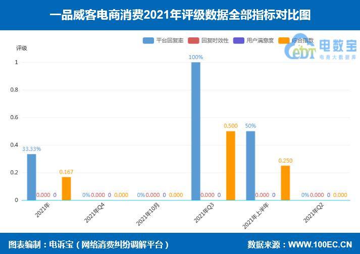 委托流程 第18页