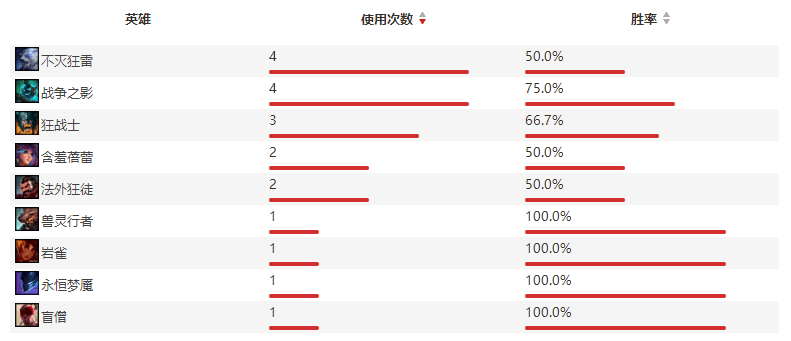 四虎P11实地验证分析与数据报告详解_vShop版本性能评估