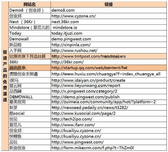 新奥天天免费资料大全，下载安装、创造力策略推广与MP40.761的启示