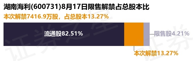 湖南海利重组最新进展深度解析与数据展示，终极报告（最新动态）