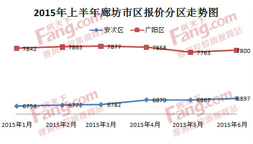 廊坊发展重组最新消息与专业解读，mShop74.922定义及深度探讨报告