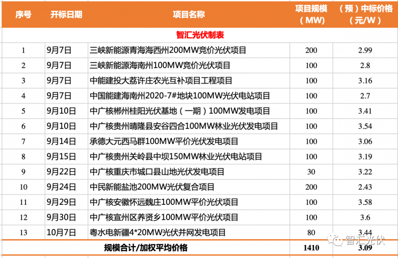 寻人找人 第14页