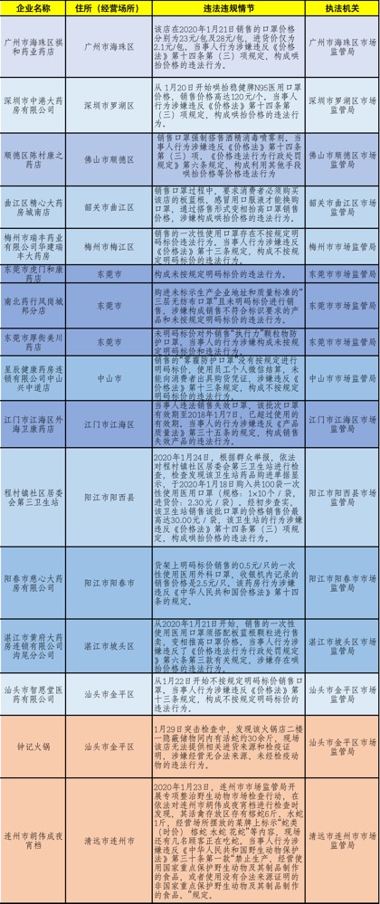 寿光机场征地工作进展与效率详解文章