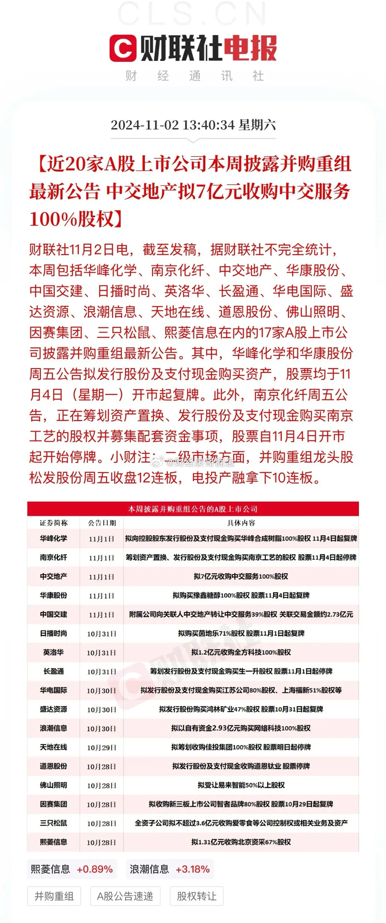 龙头股份重组成功户外版进展报告，最新消息与仿真技术方案的实现（47.377进展报告）