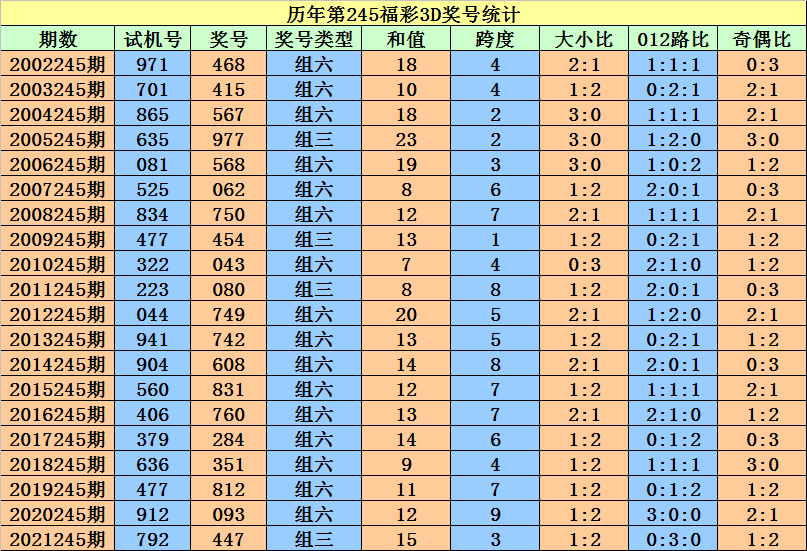 寻人找人 第13页