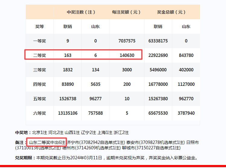 新澳门开奖号码与尊享款设计探讨