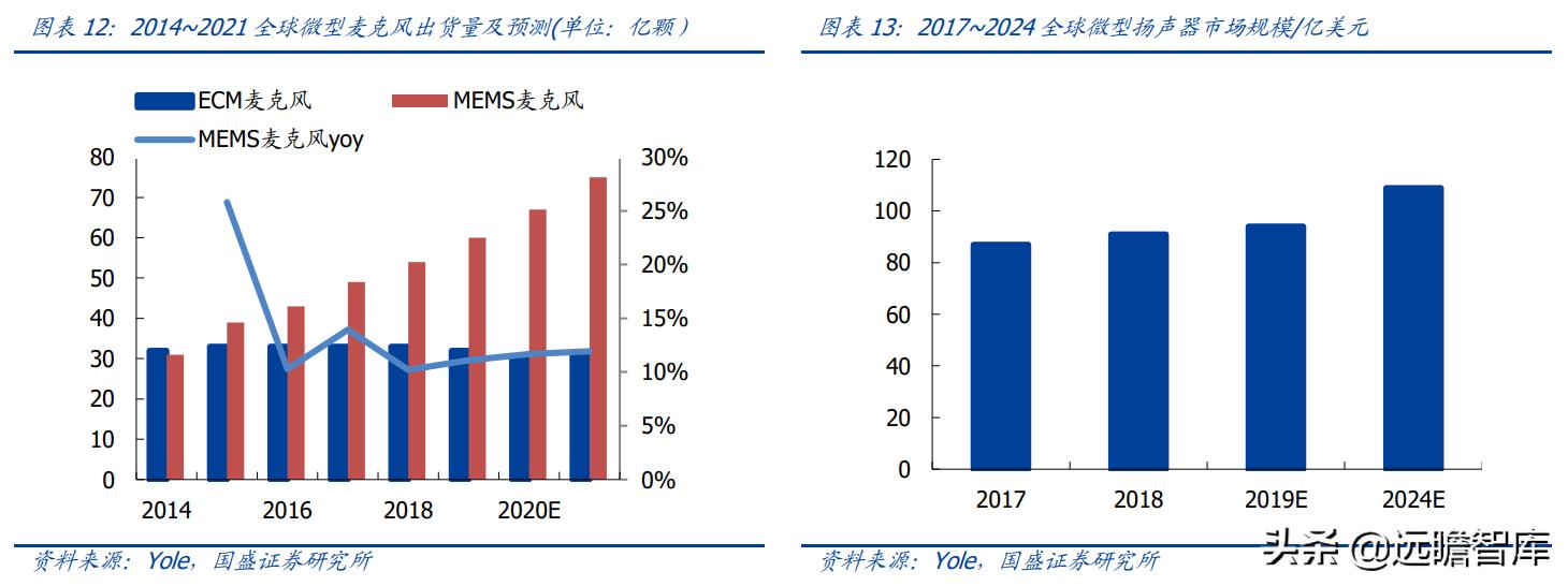 共达电声重组传闻及实践计划推进，未来展望深度解析