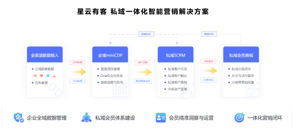 私人侦探 第10页