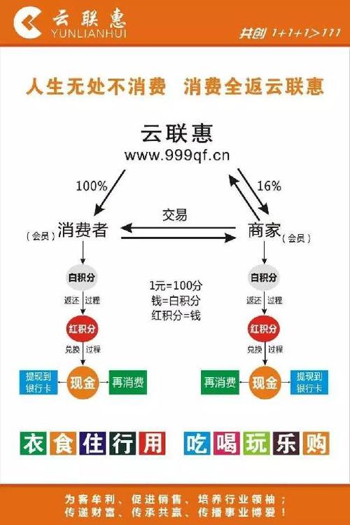 云联惠最新动态与经典解释定义研究报告（WP39.628深度解析）