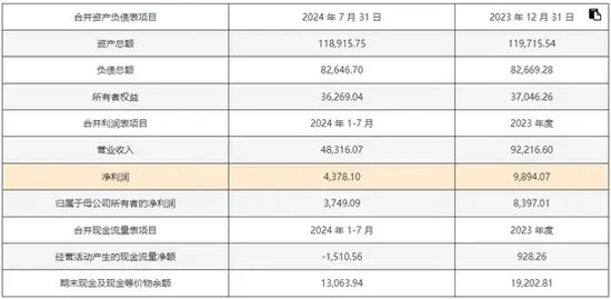 调查取证 第7页