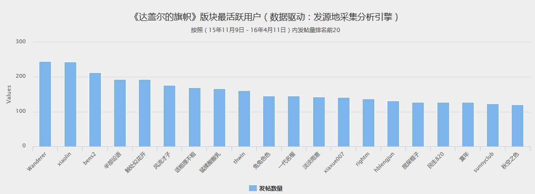 打造世界流行发源地入口，策略分析与数据验证研究（KP81.381项目实地分析）