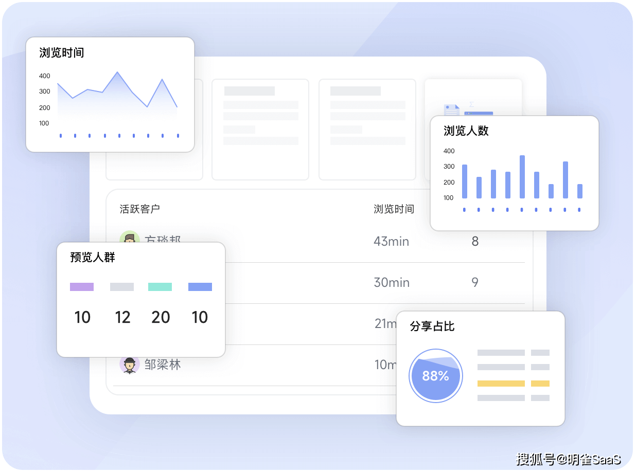 联系我们 第6页