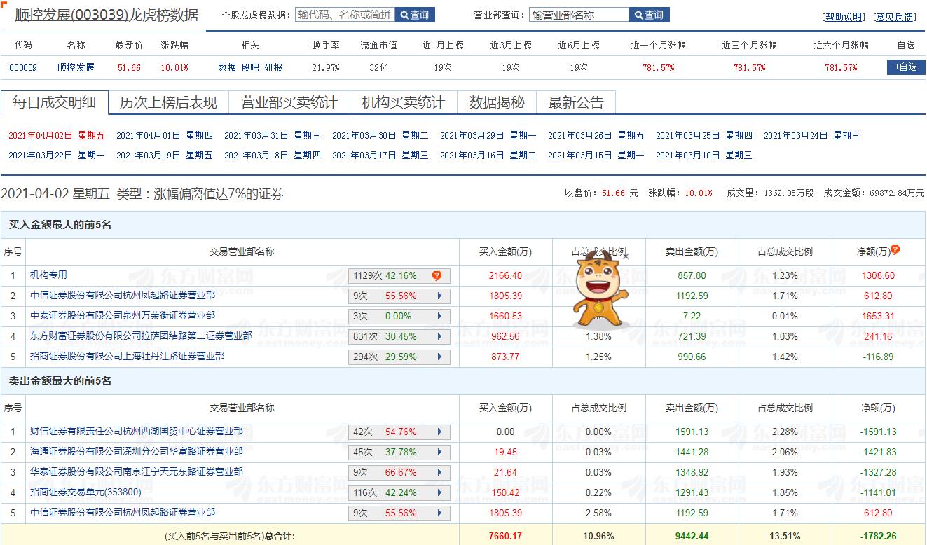 私人侦探 第7页