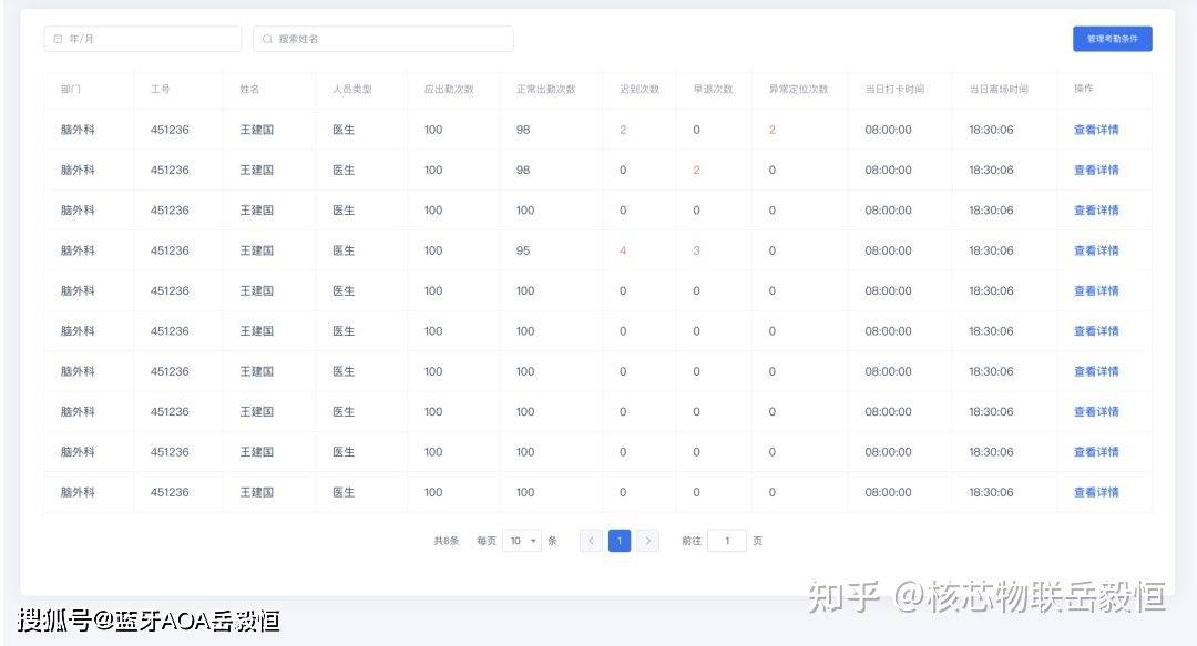 一码一肖精准预测方法评估与评论 FT22.729 详解