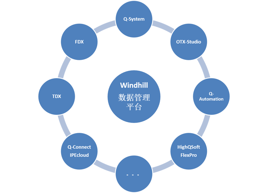 委托流程 第5页