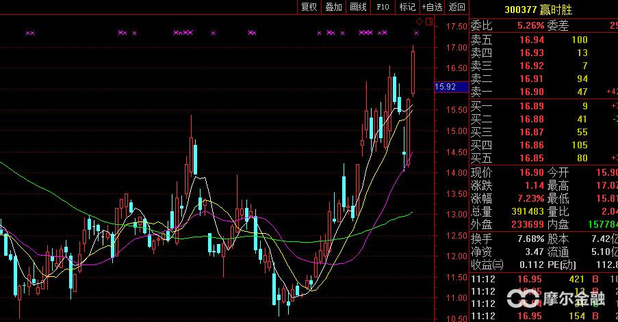 赢时胜与区块链技术，深度解析与定义