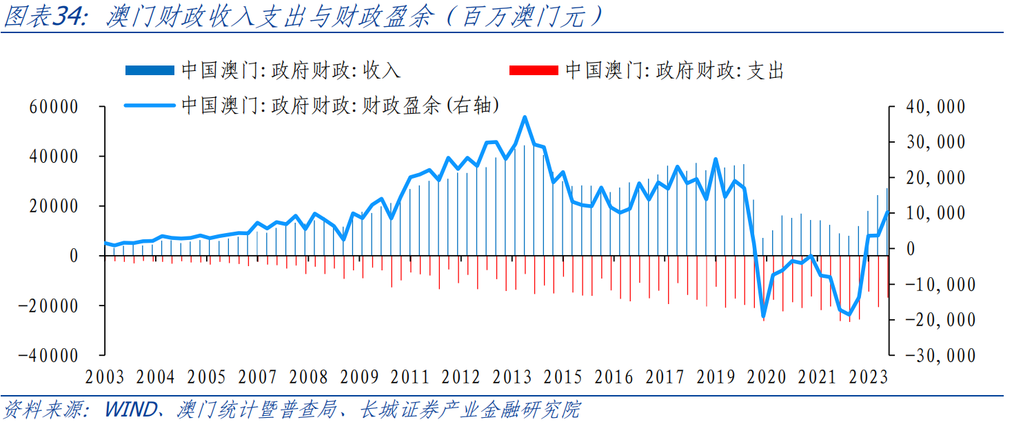 澳门经济执行方案深度解析，正版资料展望与U40.123发展趋势分析