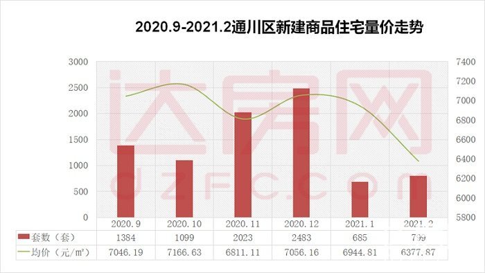 工业内迁对达州房价的影响及未来趋势推测报告