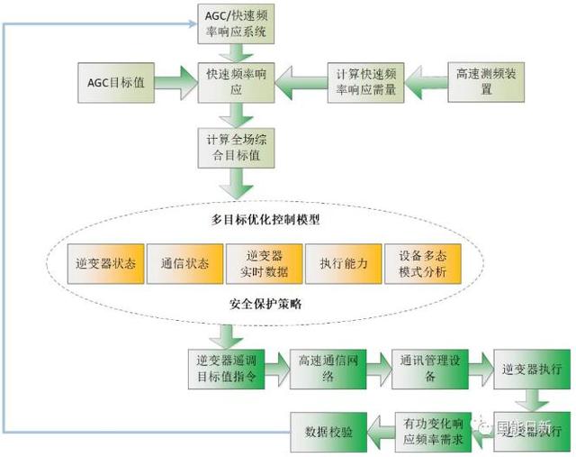 凰鎛与快速响应计划设计，精装版策略深度探讨