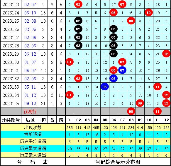 铂金版76.733动态解析与12码必中深度探讨