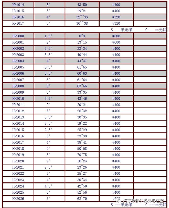 澳门新奥特资料揭秘，真实数据与深度解析（Advance版需注意法律风险）