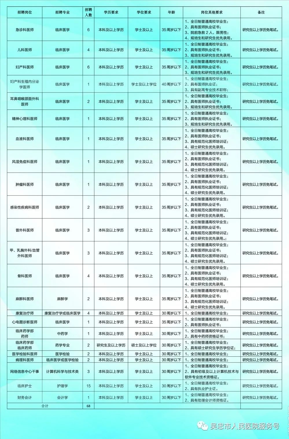 吴忠市高层次人才公示及案例解析定义揭秘